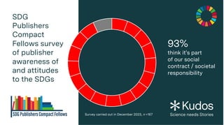93%
think it's part
of our social
contract / societal
responsibility
SDG
Publishers
Compact
Fellows survey
of publisher
aw...