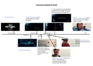 Time-Line of Charlie St. Cloud

                                                                            Title presented over mainly black
                                                                            background with slight animation
                                                                            now centered and of larger font


Production logo             Producing company over
                            mainly black with slight                                                            The third character is shown
                            animation                                                                           now as the pace of cutting
                                                                                                                begins to slow




    0.21 secs                        0.48 secs                  1.00 min                                                          1.57
                         0.38 secs
                                                   0.55 secs         1.07      1.13

                                                                                                                   The second character is
                                                                                                                   shown in the same shot as
                                                                                                                   the first


                                                   Ariel shot of the sea
                  Production Company               which starts high and
                                                   lowers whilst
                                                   becoming closer to
                                                   boats

                                                                             The first character is shown to
                                                                             be on a boat taking to
                                                                             someone, the pace is fast
                                                                             paced unlike the credits
 