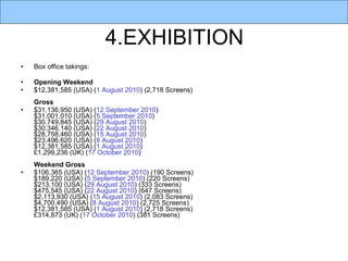 4.EXHIBITION Box office takings: Opening Weekend $12,381,585 (USA) ( 1 August   2010 ) (2,718 Screens) Gross $31,136,950 (USA) ( 12 September   2010 ) $31,001,010 (USA) ( 5 September   2010 ) $30,749,845 (USA) ( 29 August   2010 ) $30,346,140 (USA) ( 22 August   2010 ) $28,758,460 (USA) ( 15 August   2010 ) $23,496,620 (USA) ( 8 August   2010 ) $12,381,585 (USA) ( 1 August   2010 ) £1,299,236 (UK) ( 17 October   2010 ) Weekend Gross $106,365 (USA) ( 12 September   2010 ) (190 Screens) $189,220 (USA) ( 5 September   2010 ) (220 Screens) $213,100 (USA) ( 29 August   2010 ) (333 Screens) $475,545 (USA) ( 22 August   2010 ) (647 Screens) $2,113,930 (USA) ( 15 August   2010 ) (2,083 Screens) $4,700,490 (USA) ( 8 August   2010 ) (2,725 Screens) $12,381,585 (USA) ( 1 August   2010 ) (2,718 Screens) £314,873 (UK) ( 17 October   2010 ) (381 Screens) 