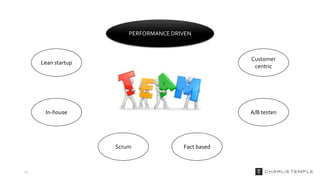 11
PERFORMANCE DRIVEN
Scrum
Customer
centric
Lean startup
A/B testenIn-house
Fact based
 