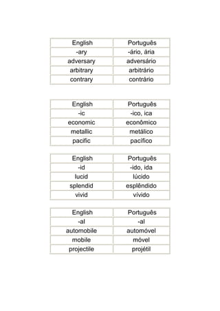 English     Português
   -ary       -ário, ária
adversary     adversário
 arbitrary     arbitrário
 contrary      contrário


 English       Português
   -ic          -ico, ica
economic      econômico
 metallic      metálico
 pacific        pacífico

  English      Português
    -id         -ido, ida
   lucid          lúcido
 splendid     esplêndido
   vivid          vívido

  English     Português
    -al           -al
automobile    automóvel
  mobile        móvel
 projectile     projétil
 