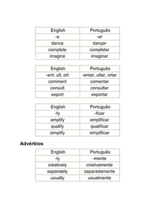 English           Português
                 -e                  -ar
               dance               dançar
             complete            completar
              imagine             imaginar

              English            Português
            -ent, ult, ort   -entar, ultar, ortar
             comment             comentar
              consult            consultar
              export              exportar

              English            Português
                -fy                -ficar
              amplify            amplificar
              qualify            qualificar
              simplify           simplificar

Advérbios
              English           Português
                -ly               -mente
            creatively        criativamente
            separately       separadamente
             usually           usualmente
 