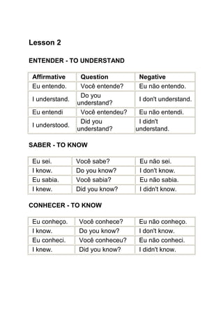 Lesson 2

ENTENDER - TO UNDERSTAND

Affirmative      Question          Negative
Eu entendo.      Você entende?     Eu não entendo.
                 Do you
I understand.                      I don't understand.
                understand?
Eu entendi       Você entendeu?    Eu não entendi.
                 Did you           I didn't
I understood.
                understand?       understand.

SABER - TO KNOW

Eu sei.         Você sabe?         Eu não sei.
I know.         Do you know?       I don't know.
Eu sabia.       Você sabia?        Eu não sabia.
I knew.         Did you know?      I didn't know.

CONHECER - TO KNOW

Eu conheço.     Você conhece?      Eu não conheço.
I know.         Do you know?       I don't know.
Eu conheci.     Você conheceu?     Eu não conheci.
I knew.         Did you know?      I didn't know.
 