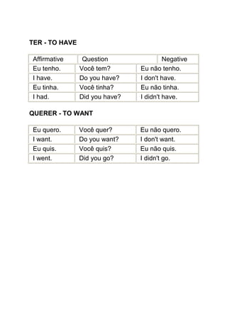 TER - TO HAVE

Affirmative      Question                Negative
Eu tenho.       Você tem?       Eu não tenho.
I have.         Do you have?    I don't have.
Eu tinha.       Você tinha?     Eu não tinha.
I had.          Did you have?   I didn't have.

QUERER - TO WANT

Eu quero.       Você quer?      Eu não quero.
I want.         Do you want?    I don't want.
Eu quis.        Você quis?      Eu não quis.
I went.         Did you go?     I didn't go.
 