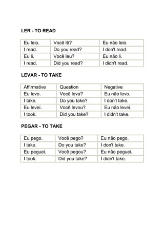 LER - TO READ

Eu leio.      Você lê?          Eu não leio.
I read.       Do you read?      I don't read.
Eu li.        Você leu?         Eu não li.
I read.       Did you read?     I didn't read.

LEVAR - TO TAKE

Affirmative     Question         Negative
Eu levo.        Você leva?       Eu não levo.
I take.         Do you take?     I don't take.
Eu levei.       Você levou?      Eu não levei.
I took.         Did you take?    I didn't take.

PEGAR - TO TAKE

Eu pego.        Você pego?      Eu não pego.
I take.         Do you take?    I don't take.
Eu peguei.      Você pegou?     Eu não peguei.
I took.         Did you take?   I didn't take.
 