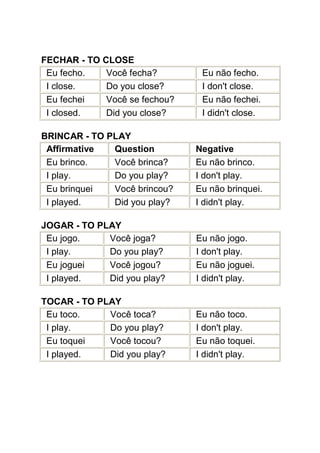FECHAR - TO CLOSE
 Eu fecho.   Você fecha?        Eu não fecho.
 I close.    Do you close?      I don't close.
 Eu fechei   Você se fechou?    Eu não fechei.
 I closed.   Did you close?     I didn't close.

BRINCAR - TO PLAY
 Affirmative  Question         Negative
 Eu brinco.   Você brinca?     Eu não brinco.
 I play.      Do you play?     I don't play.
 Eu brinquei  Você brincou?    Eu não brinquei.
 I played.    Did you play?    I didn't play.

JOGAR - TO PLAY
 Eu jogo.    Você joga?        Eu não jogo.
 I play.     Do you play?      I don't play.
 Eu joguei   Você jogou?       Eu não joguei.
 I played.   Did you play?     I didn't play.

TOCAR - TO PLAY
 Eu toco.    Você toca?        Eu não toco.
 I play.     Do you play?      I don't play.
 Eu toquei   Você tocou?       Eu não toquei.
 I played.   Did you play?     I didn't play.
 