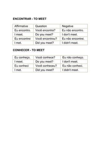 ENCONTRAR - TO MEET

Affirmative    Question          Negative
Eu encontro.   Você encontra?    Eu não encontro.
I meet.        Do you meet?      I don't meet.
Eu encontrei   Você encontrou?   Eu não encontrei.
I met.         Did you meet?     I didn't meet.

CONHECER - TO MEET

Eu conheço.    Você conhece?     Eu não conheço.
I meet.        Do you meet?      I don't meet.
Eu conheci     Você conheceu?    Eu não conheci.
I met.         Did you meet?     I didn't meet.
 