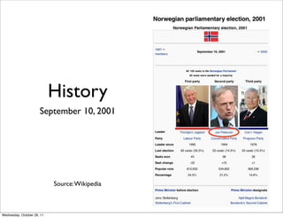 History
                      September 10, 2001




                            Source: Wikipedia



Wednesday, October 26, 11
 