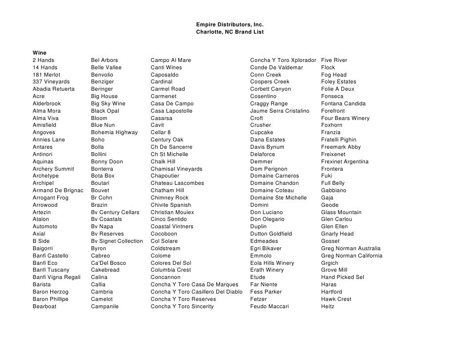 Charlotte Product List