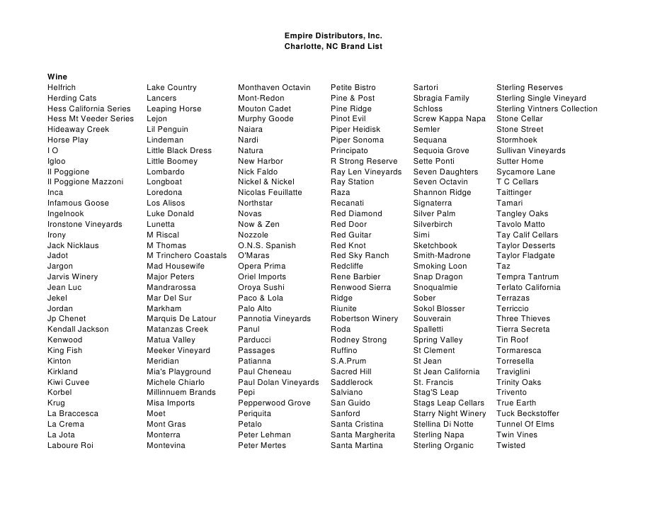 Charlotte Product List