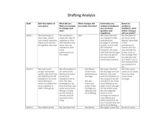 Drafting Analysis
 