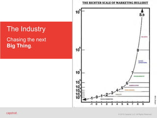 © 2015 Capstrat, LLC. All Rights Reserved.
The Industry 
 
Chasing the next
Big Thing.  
© 2015 Capstrat, LLC. All Rights Reserved.
 