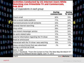 © 2015 Capstrat, LLC. All Rights Reserved.
Same things as you, and...Fragmentation of media channels
 