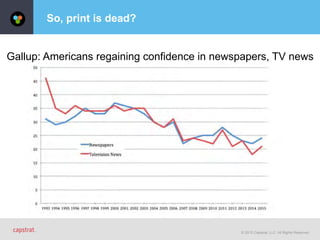 © 2015 Capstrat, LLC. All Rights Reserved.
So, print is dead?
Gallup: Americans regaining confidence in newspapers, TV news
 