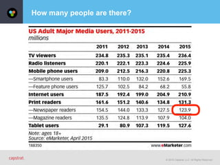 © 2015 Capstrat, LLC. All Rights Reserved.
How many people are there?
 