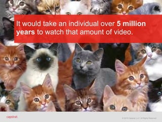© 2015 Capstrat, LLC. All Rights Reserved.
It would take an individual over 5 million
years to watch that amount of video.
 