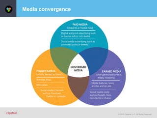 © 2015 Capstrat, LLC. All Rights Reserved.
Media convergence
 