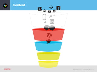 © 2015 Capstrat, LLC. All Rights Reserved.
Content
 