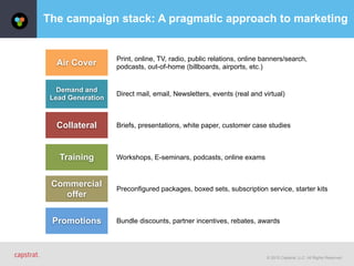 © 2015 Capstrat, LLC. All Rights Reserved.
The campaign stack: A pragmatic approach to marketing
Air Cover
Demand and
Lead Generation
Collateral
Training
Commercial
offer
Promotions
Print, online, TV, radio, public relations, online banners/search,
podcasts, out-of-home (billboards, airports, etc.)
Direct mail, email, Newsletters, events (real and virtual)
Briefs, presentations, white paper, customer case studies
Workshops, E-seminars, podcasts, online exams
Preconfigured packages, boxed sets, subscription service, starter kits
Bundle discounts, partner incentives, rebates, awards
 