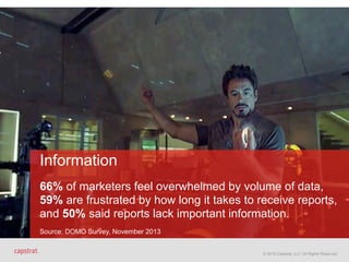 © 2015 Capstrat, LLC. All Rights Reserved.
Information 
 
66% of marketers feel overwhelmed by volume of data,
59% are frustrated by how long it takes to receive reports,
and 50% said reports lack important information. 
 
Source: DOMO Survey, November 2013
© 2015 Capstrat, LLC. All Rights Reserved.
 