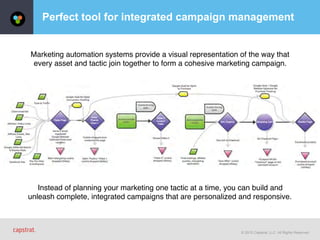© 2015 Capstrat, LLC. All Rights Reserved.
Perfect tool for integrated campaign management
Marketing automation systems provide a visual representation of the way that  
every asset and tactic join together to form a cohesive marketing campaign.
Instead of planning your marketing one tactic at a time, you can build and  
unleash complete, integrated campaigns that are personalized and responsive.
 