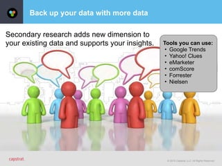 © 2015 Capstrat, LLC. All Rights Reserved.
Back up your data with more data
Secondary research adds new dimension to
your existing data and supports your insights. Tools you can use:
• Google Trends
• Yahoo! Clues
• eMarketer
• comScore
• Forrester
• Nielsen
 