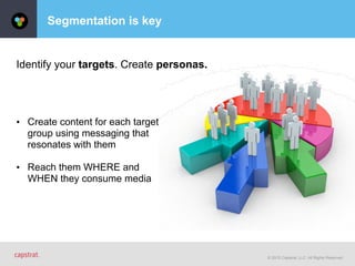 © 2015 Capstrat, LLC. All Rights Reserved.
Segmentation is key
• Create content for each target
group using messaging that
resonates with them
• Reach them WHERE and
WHEN they consume media
Identify your targets. Create personas.
 