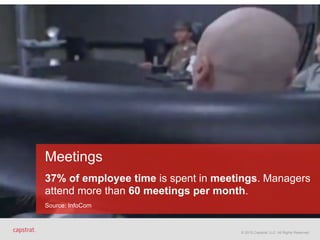 © 2015 Capstrat, LLC. All Rights Reserved.
Meetings 
 
37% of employee time is spent in meetings. Managers
attend more than 60 meetings per month. 
 
Source: InfoCom
© 2015 Capstrat, LLC. All Rights Reserved.
 