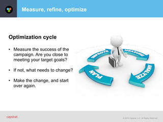 © 2015 Capstrat, LLC. All Rights Reserved.
Measure, refine, optimize
• Measure the success of the
campaign. Are you close to
meeting your target goals?
• If not, what needs to change?
• Make the change, and start
over again.
Optimization cycle
 