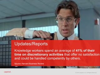 © 2015 Capstrat, LLC. All Rights Reserved.
Updates/Reports 
 
Knowledge workers spend an average of 41% of their
time on discretionary activities that offer no satisfaction
and could be handled competently by others. 
 
Source: Harvard Business Review
© 2015 Capstrat, LLC. All Rights Reserved.
 