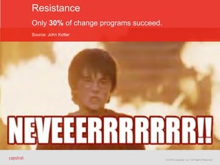 © 2015 Capstrat, LLC. All Rights Reserved.© 2015 Capstrat, LLC. All Rights Reserved.
Resistance 
 
Only 30% of change programs succeed. 
 
Source: John Kotter
 