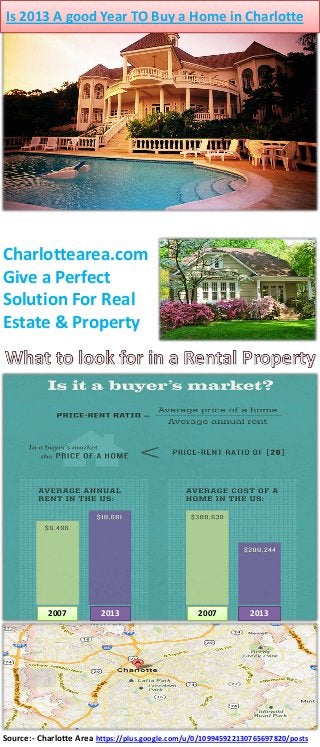 Is 2013 A good Year TO Buy a Home in Charlotte
Charlottearea.com
Give a Perfect
Solution For Real
Estate & Property
2013 20132007 2007
Source:- Charlotte Area https://plus.google.com/u/0/109945922130765697820/posts
 
