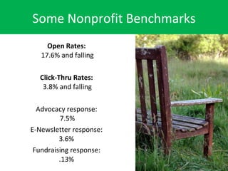 Some Nonprofit Benchmarks <ul><li>Open Rates:  17.6% and falling </li></ul><ul><li>Click-Thru Rates:  3.8% and falling </l...