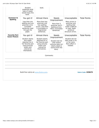 4/16/14, 5:43 PMprint rubric: RCampus Open Tools for Open Minds
Page 2 of 2https://www.rcampus.com/rubricprinteditc.cfm?mode=1
Student
explained what
type of reader
would enjoy this
book.
book.
Grammar &
Spelling
You got it!
Less than one
spelling and one
grammar error.
Complete
sentences used
through the
paper.
Almost there
More than two
grammar and
two spelling
errors. Less than
2 incomplete or
fragmented
sentences.
Needs
Improvement
More than 5
grammar and 5
spelling errors.
Many incomplete
sentences.
Unacceptable
Many errors in
grammar and
spelling that
made it difficult
to read. Major
sentence
structure errors.
Total Points
Favorite Part
Cover Picture
You got it!
Student clearly
and neatly
depicted his or
her favorite part
using pictures
drawn and
colored by
themselves
Almost there
Student clearly
depicted his or
her favorite part
using pictures
drawn and
colored by
themselves.
Needs
Improvement
Student did not
color and/or
pictures does not
clearly depict a
scence from the
story.
Unacceptable
Student did not
take pride in his
or her work.
More effort is
needed.
Total Points
Comments:
Build free rubrics at www.iRubric.com. Rubric Code: KCB679
 