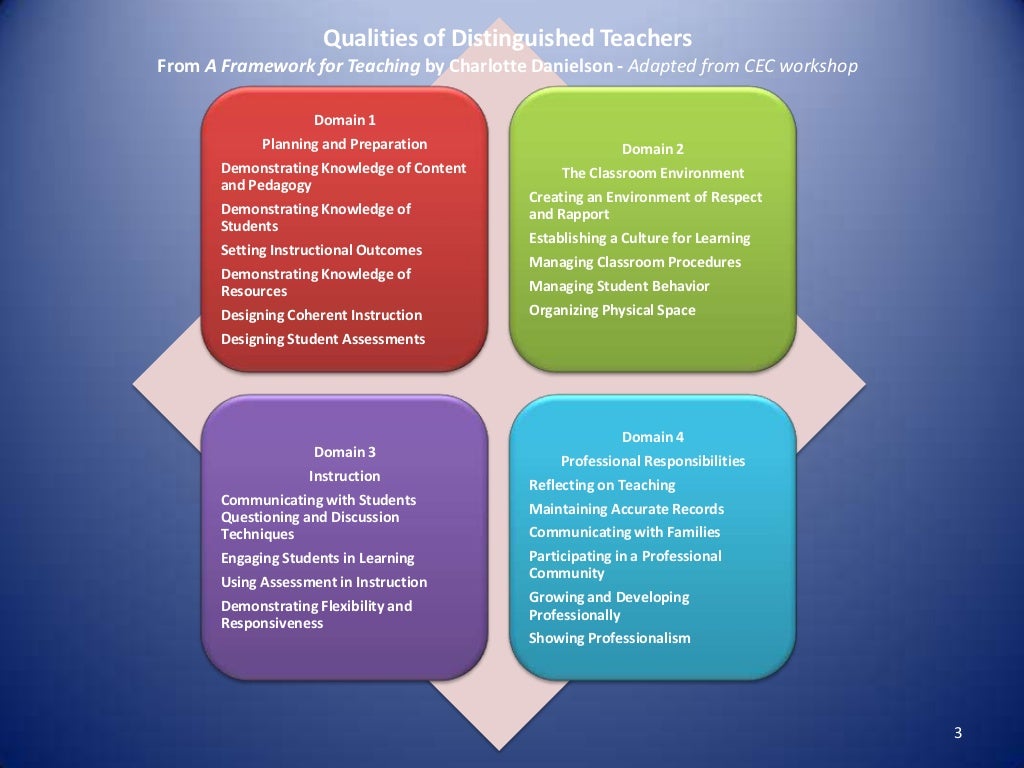 Charlotte Danielson Framework PP