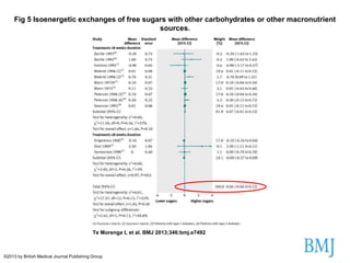 Fig 5 Isoenergetic exchanges of free sugars with other carbohydrates or other macronutrient
sources.
Te Morenga L et al. B...