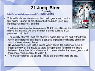 21 Jump Street 
Comedy 
http://www.youtube.com/watch?v=ISJR4rVO0TQ 
● This trailer shows elements of the comic genre, such as the 
fast paced, upbeat music, the explicit language used in a 
light hearted manner, and the 
● The target audience for this movie is 15-21 year olds, as it is 
based in a high school and includes themes such as drugs, 
parties and alcohol. 
● The variety of shots used are effective, particularly at the end of the trailer 
when one character gets hit by a car, this highlights the hilarity of the film 
and the entertainment factor. 
● No voice over is used in this trailer, which allows the audience to get a 
better preview of the movie as there is opportunity for more one-liners 
between characters to be shown, which demonstrates the comic genre and 
thus encouraging people to watch it. 
● The music matches the editing – if it is fast then the shots are too. 
 