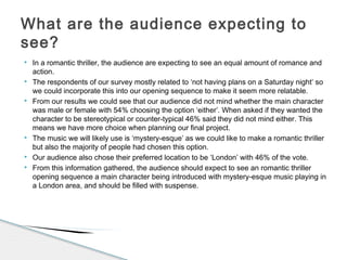  In a romantic thriller, the audience are expecting to see an equal amount of romance and
action.
 The respondents of our survey mostly related to ‘not having plans on a Saturday night’ so
we could incorporate this into our opening sequence to make it seem more relatable.
 From our results we could see that our audience did not mind whether the main character
was male or female with 54% choosing the option ‘either’. When asked if they wanted the
character to be stereotypical or counter-typical 46% said they did not mind either. This
means we have more choice when planning our final project.
 The music we will likely use is ‘mystery-esque’ as we could like to make a romantic thriller
but also the majority of people had chosen this option.
 Our audience also chose their preferred location to be ‘London’ with 46% of the vote.
 From this information gathered, the audience should expect to see an romantic thriller
opening sequence a main character being introduced with mystery-esque music playing in
a London area, and should be filled with suspense.
What are the audience expecting to
see?
 