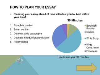 HOW TO PLAN YOUR ESSAY
• Planning your essay ahead of time will allow you to best utilize
your time!
1. Establish position
2. Smart outline
3. Develop body paragraphs
4. Develop introduction/conclusion
5. Proofreading
30 Minutes
Establish
Position
Outline
Write Body
Write
Conc./Intro
Proofread
How to use your 30 minutes.
 