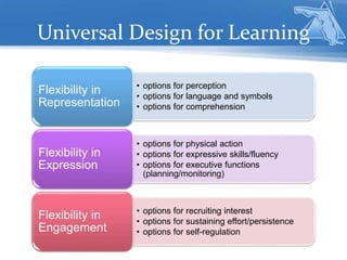 Universal Design for Learning - Charlotte District, Florida | PPTX