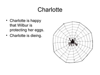 Charlotte <ul><li>Charlotte is happy that Wilbur is protecting her eggs. </li></ul><ul><li>Charlotte is dieing. </li></ul>