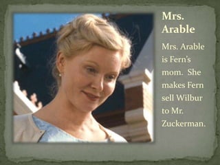 Mrs. ArableMrs. Arable is Fern’s mom.  She makes Fern sell Wilbur to Mr. Zuckerman.