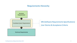 The Requirements of Requirements | PPTX