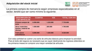 Adquisición del stock inicial
La primera compra de mercancía según empresas especializadas en el
sector, tendrá que ser como mínimo la siguiente:
DESCRIPCIÓN DE
LOS ARTÍCULOS
CUANTIA IVA TOTAL CON IVA
Primera compra de
mcia
6.500.000 1.235.000 7.735.000
Otros materiales
(bolsas ,material de
oficina)
1.500.000 285.000 1.785.000
Total pesos
colombianos
8.000.000 1.520.000 9.520.000
Con esta cantidad se cubren una serie de artículos básicos para empezar la actividad.
Para el éxito del negocio es necesario que se vayan destinando los ingresos obtenidos en
los primeros meses en comprar una mayor variedad de artículos.
 
