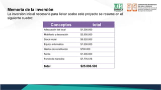 Memoria de la inversión
La inversión inicial necesaria para llevar acabo este proyecto se resume en el
siguiente cuadro:
Conceptos total
Adecuación del local $1.200.000
Mobiliario y decoración $3.500.000
Stock inicial $9.520.000
Equipo informático $1.200.000
Gastos de constitución $700.000
fianza $1.200.000
Fondo de maniobra $7.776.516
total $25.096.500
 