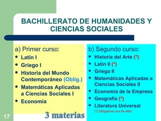 14/03/1417
BACHILLERATO DE HUMANIDADES Y
CIENCIAS SOCIALES
a) Primer curso:
 Latín I
 Griego I
 Historia del Mundo
Contemporáneo (Oblig.)
 Matemáticas Aplicadas
a Ciencias Sociales I
 Economía
b) Segundo curso:
 Historia del Arte (*)
 Latín II (*)
 Griego II
 Matemáticas Aplicadas a
Ciencias Sociales II
 Economía de la Empresa
 Geografía (*)
 Literatura Universal
(*) Obligatoria una de ellas.
 