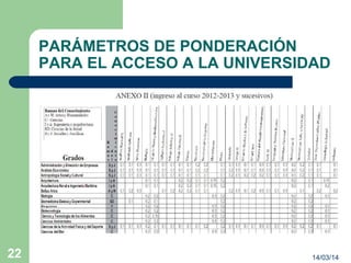 PARÁMETROS DE PONDERACIÓN
PARA EL ACCESO A LA UNIVERSIDAD
14/03/1422
 
