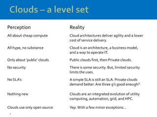 Charlton Barreto - The OGF | Open Cloud Computing Interface | PDF