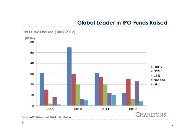 Pitch book clack ipo