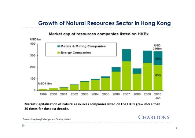 Blackout period hkex ipo